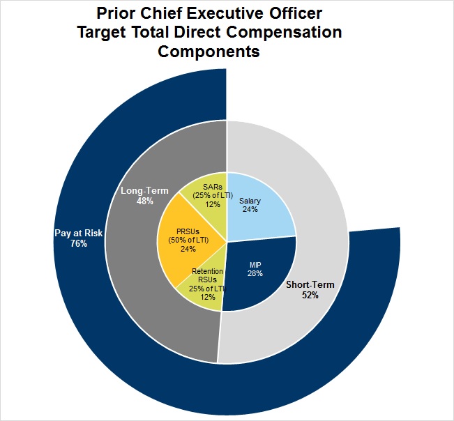 priorceochart.jpg